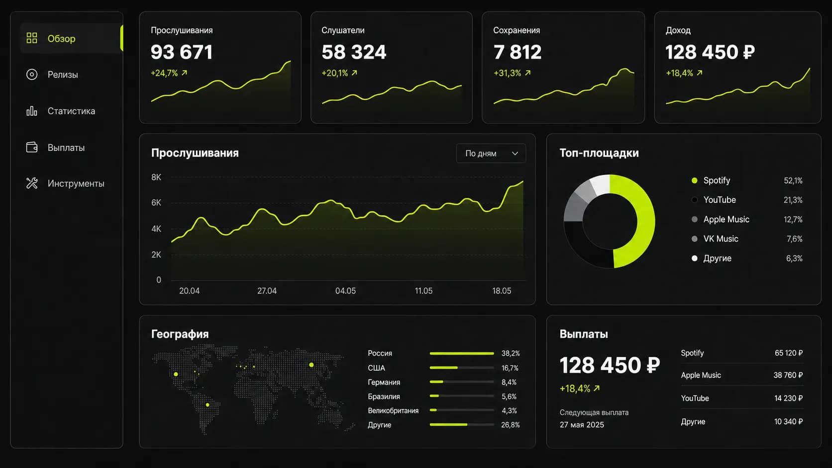 Интерфейс кабинета Headshake с аналитикой и выплатами